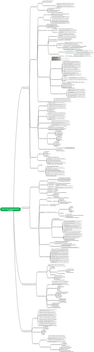 modern educational technology