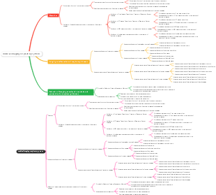 medical imaging respiratory system