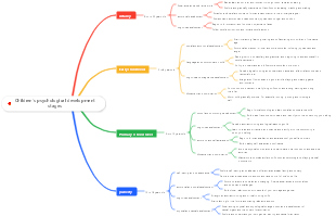 Children's psychological development stages