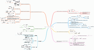 Chemistry-Chapter 5 Chemical Equilibrium