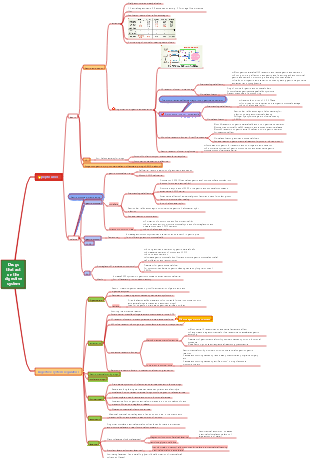 Pharmacology—drugs that act on the digestive system