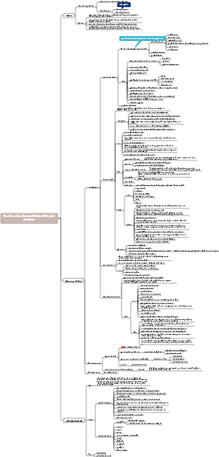 Conception d'une usine alimentaire  procédures de construction de base d'une usine alimentaire