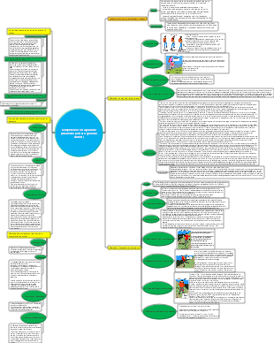 Compétences en escalade (mauvaise posture, genoux abîmés)