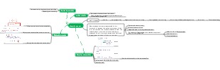 Electrical Engineering-Electric Motor Mind Map