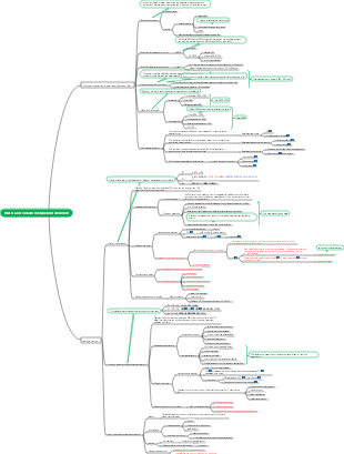 Medicine-Water and Sodium Metabolism Disorders Mind Map
