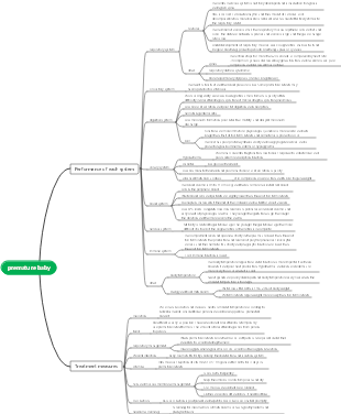 Pediatrics-Premature Infant Mind Map