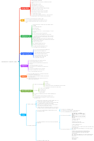 Commandes courantes Linux