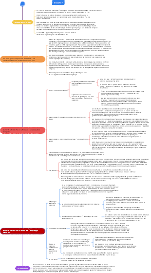 Carte mentale de discussion médicale
