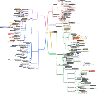 Biochemistry and Molecular Biology-Protein Synthesis