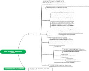 Medicine Chapter 7 Endocrine System Section 5 Adrenocortical Diseases
