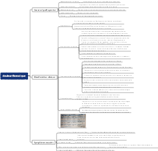 Carte mentale des douleurs thoraciques