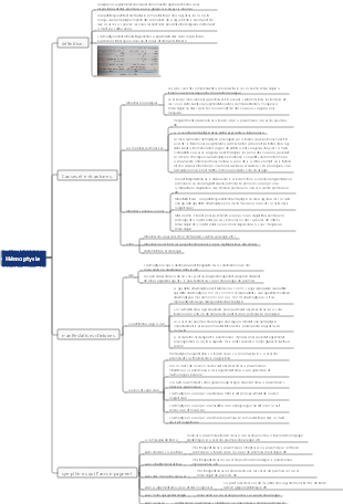 Carte mentale de l'hémoptysie