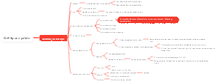 Cleft lip and palate mind map