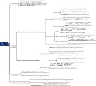 Carte mentale de la cyanose