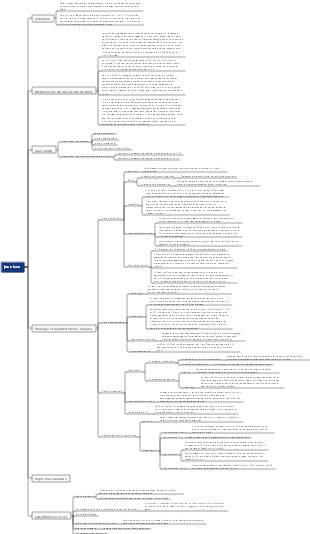 Carte mentale de la jaunisse