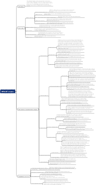 Difficulté à respirer