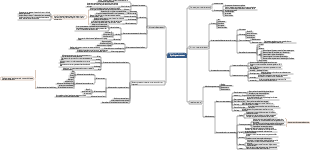 Physiologie des bactéries