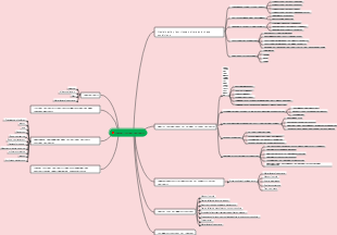 Plant tissue culture mind map