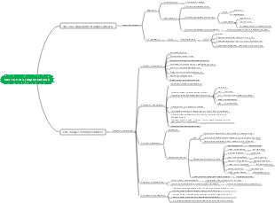 English Grammar-The Core of Simple Sentences
