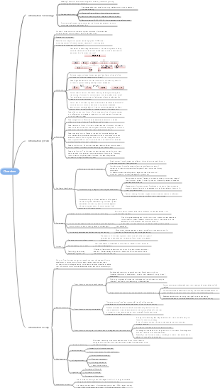 Information overview