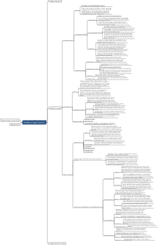 15. Carte mentale des maladies du système endocrinien