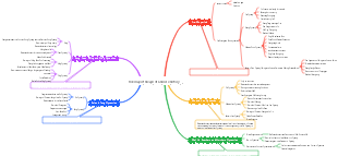 Five major threads of Chinese history