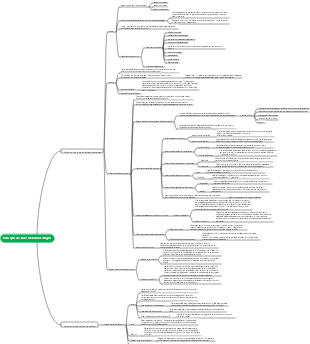 Carte mentale des concepts de base de la toxicologie
