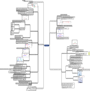 Carte mentale de voltamétrie