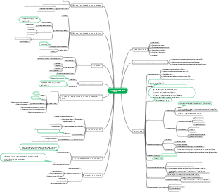 Carte mentale du langage de programmation Python5