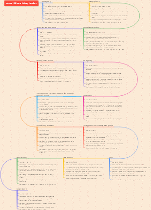 Timeline of ancient Chinese history and historical events and figures of class changes, etc.