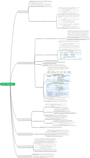 Ophthalmology Chapter 14 Retinopathy