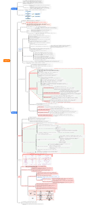 Neurology - Headache