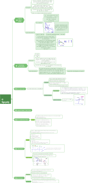 economics oligopoly market