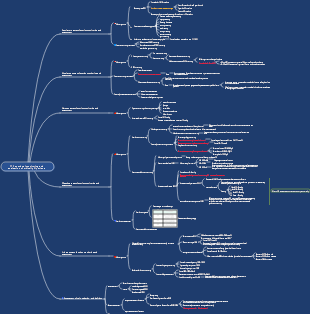 Nursing 11 Functional Monitoring and Assessment of Critically Ill Patients