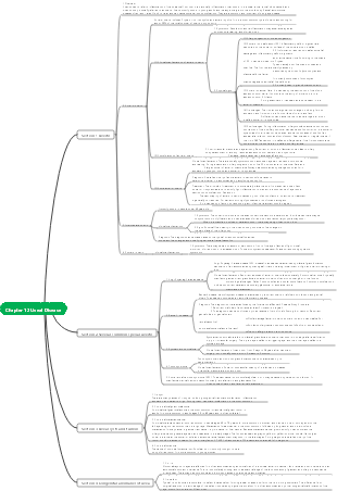 Ophthalmology Chapter 12 Uveal Diseases