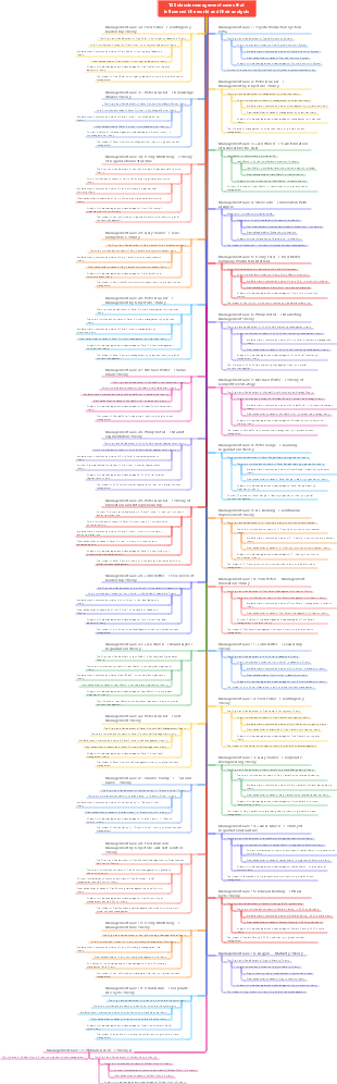 100 classic management cases that influenced the world and their analysis