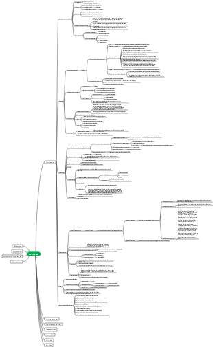 Carte mentale générale de zoologie et de protozoaires