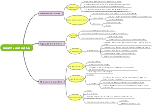 Geography Chapter 2 Mind Map