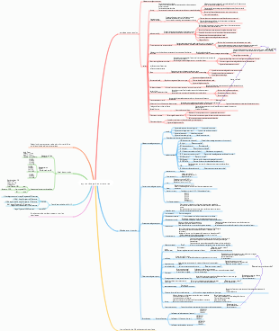 Carte mentale d'apprentissage des structures de moulage sous pression et de moulage par injection