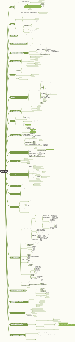 programme de pharmacologie