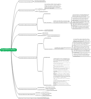 Energy and Metabolism Mind Map