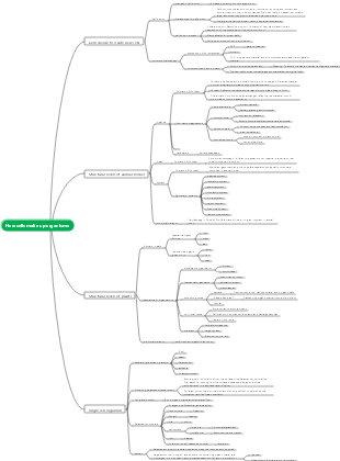 How cells make up organisms