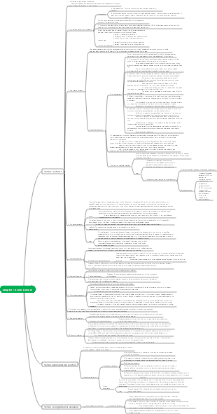 Medicine - Ophthalmology Chapter 10 Lens Disease