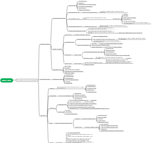 Compréhension de soi de la dépression et des troubles anxieux