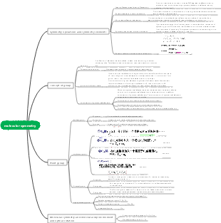 Structural Chemistry-Molecular Symmetry Mind Map