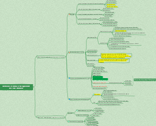 Chapitre 8 Méthodes et médias d'enseignement des soins infirmiers