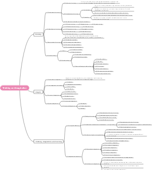 Thinking and Imagination