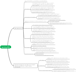 Biology-Regulatory RNA