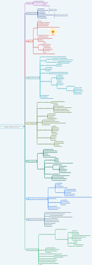 Seven Habits of Highly Effective People