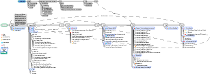 Panorama of product manager activities and competency requirements